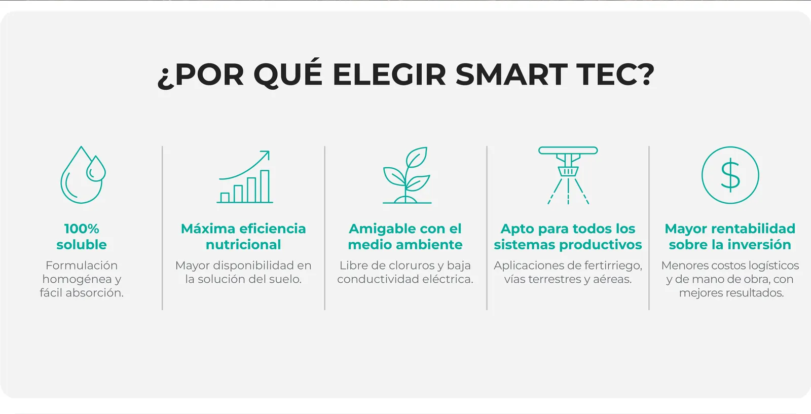 ¿Por qué elegir Smart Tec? 100% soluble, máxima eficiencia nutricional, amigable con el medio ambiente, apto para todos los sistemas productivos, mayor rentabilidad sobre la inversión